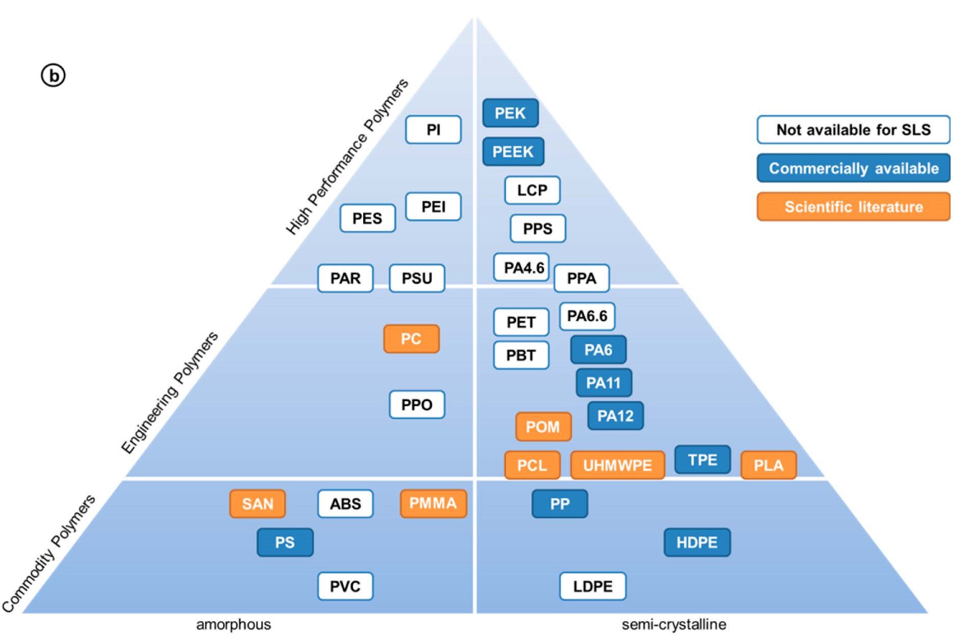 Performance materials. . Laser Additive Manufacturing. Shape-Memory Polymer.